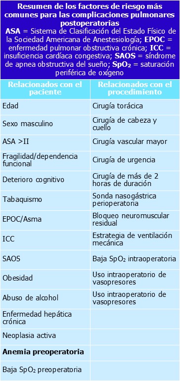 complicaciones pulmonares-factores de riesgo-ATI14-curso-anestesiologia-cuidados criticos-ccfcps
